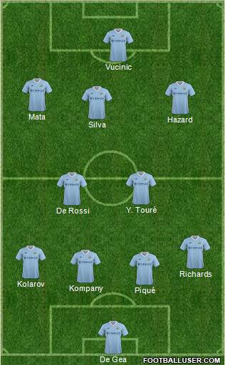 Manchester City Formation 2011