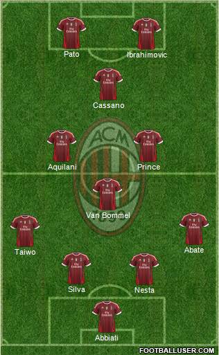 A.C. Milan Formation 2011