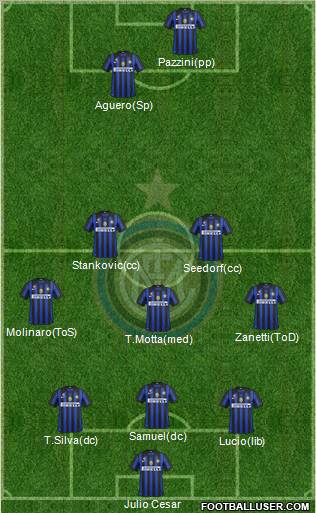 F.C. Internazionale Formation 2011