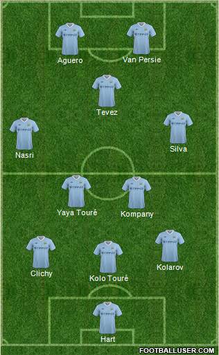 Manchester City Formation 2011