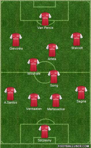 Arsenal Formation 2011