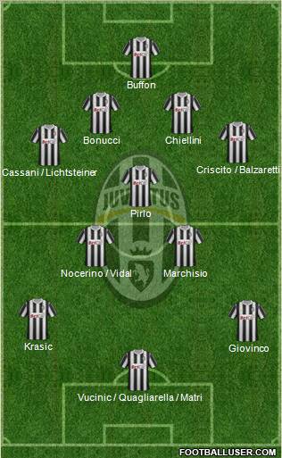 Juventus Formation 2011