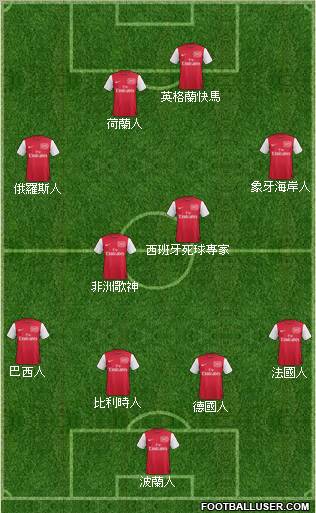 Arsenal Formation 2011