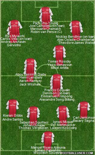Arsenal Formation 2011