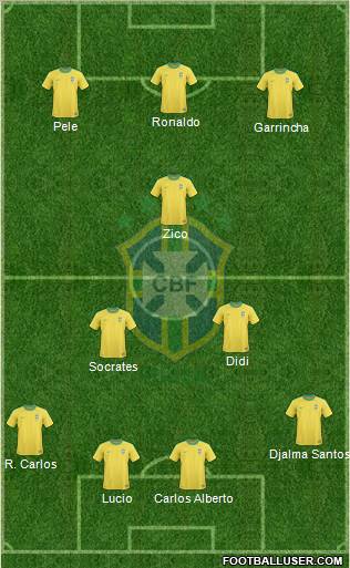 Brazil Formation 2011