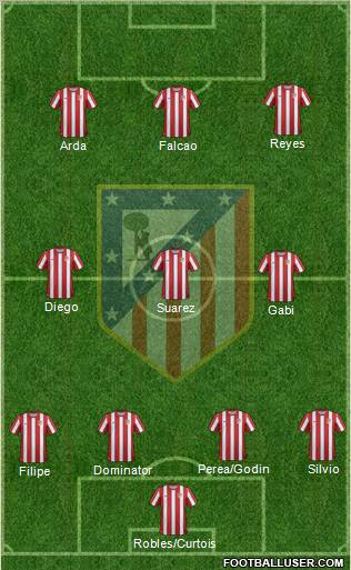 C. Atlético Madrid S.A.D. 4-3-3 football formation