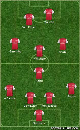 Arsenal Formation 2011