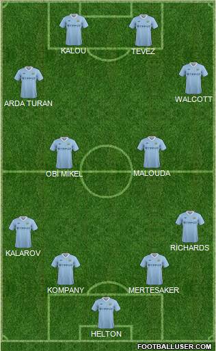 Manchester City Formation 2011