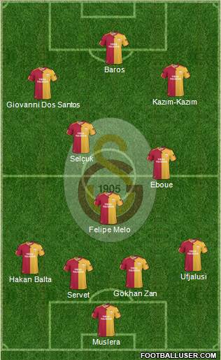 Galatasaray SK Formation 2011
