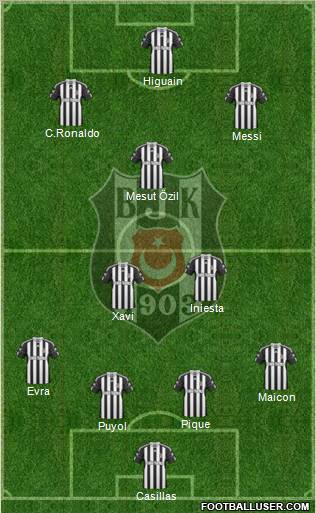 Besiktas JK Formation 2011