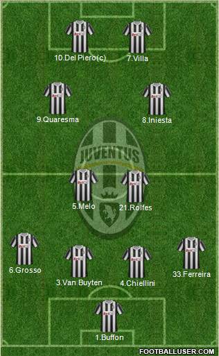 Juventus Formation 2011
