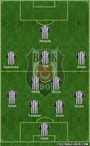 Besiktas JK Formation 2011