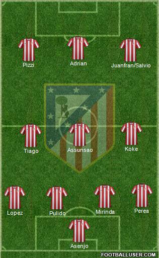 C. Atlético Madrid S.A.D. 4-3-3 football formation