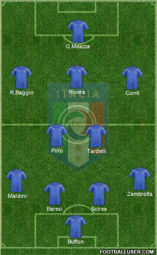 Italy Formation 2011
