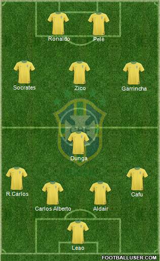 Brazil Formation 2011