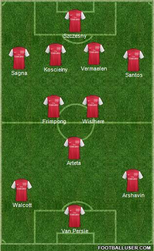 Arsenal Formation 2011