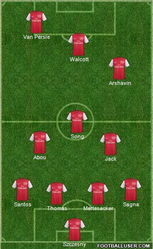 Arsenal Formation 2011