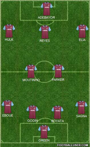 West Ham United Formation 2011