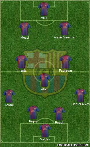 F.C. Barcelona Formation 2011