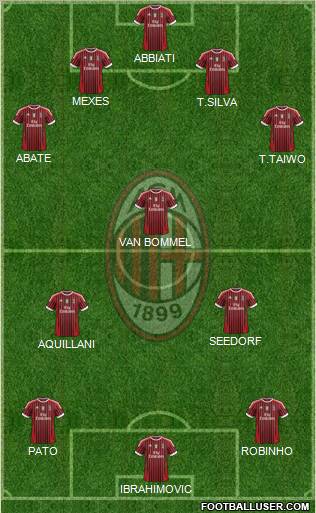 A.C. Milan Formation 2011
