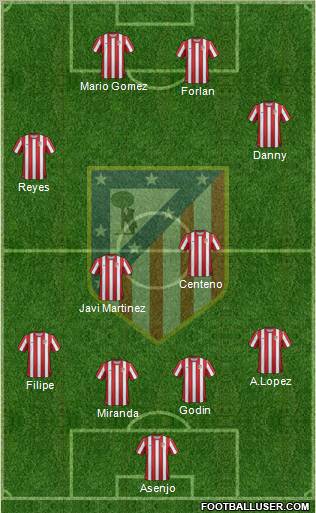 C. Atlético Madrid S.A.D. Formation 2011