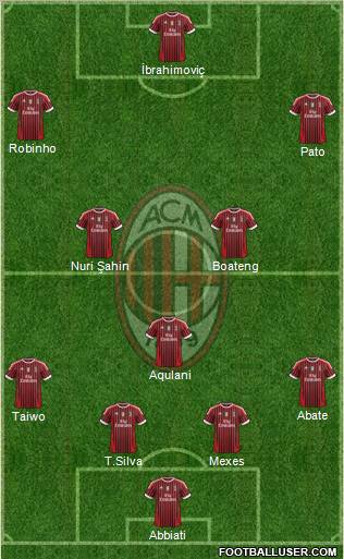 A.C. Milan Formation 2011