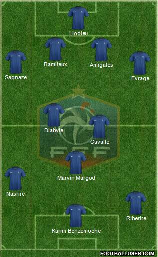 France Formation 2011