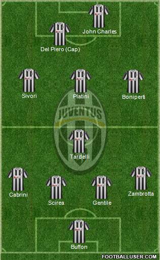 Juventus Formation 2011