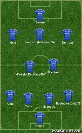 Chelsea Formation 2011