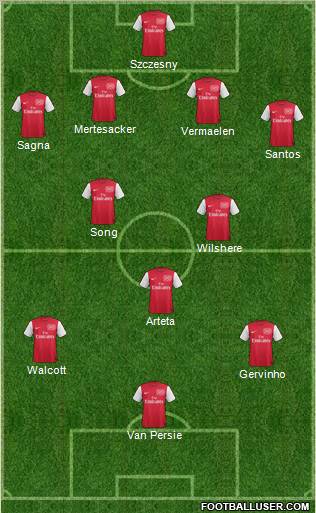 Arsenal Formation 2011