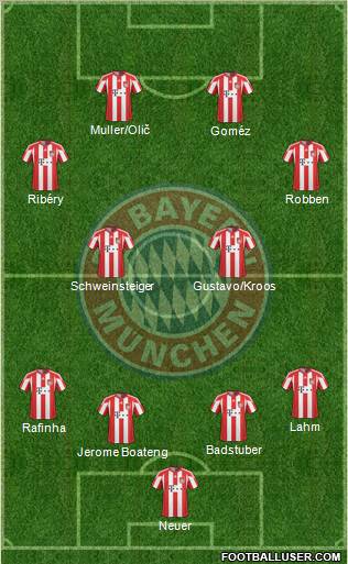 FC Bayern München Formation 2011