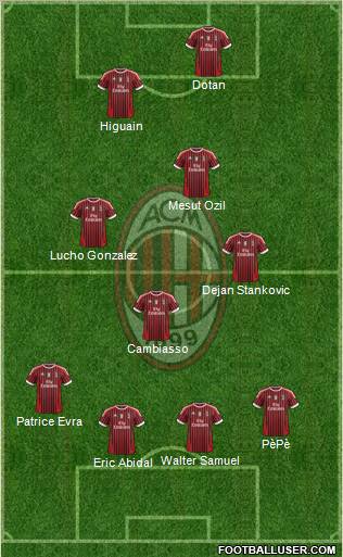 A.C. Milan Formation 2011