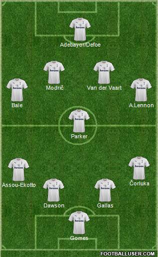 Tottenham Hotspur Formation 2011