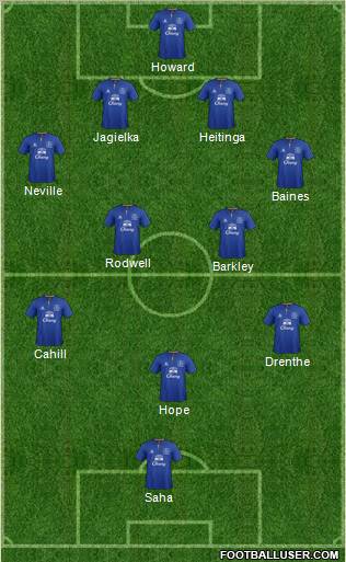 Everton Formation 2011