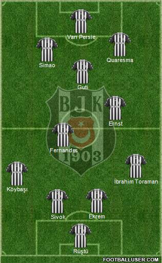 Besiktas JK Formation 2011