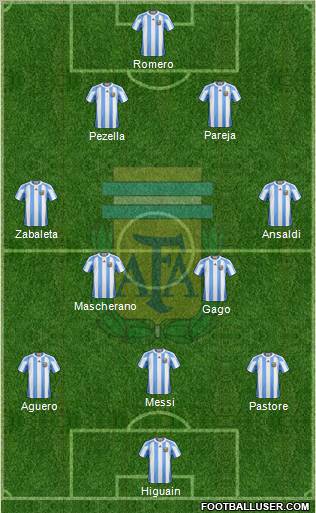 Argentina Formation 2011