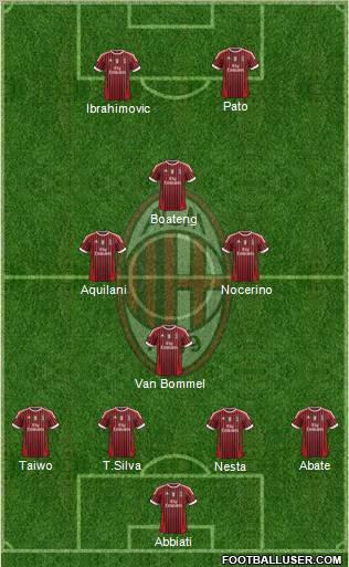 A.C. Milan Formation 2011