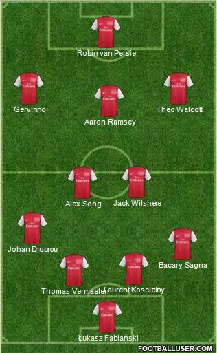 Arsenal Formation 2011