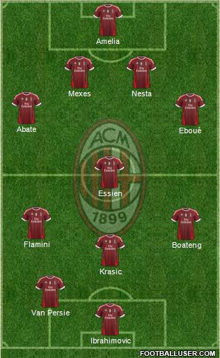 A.C. Milan Formation 2011