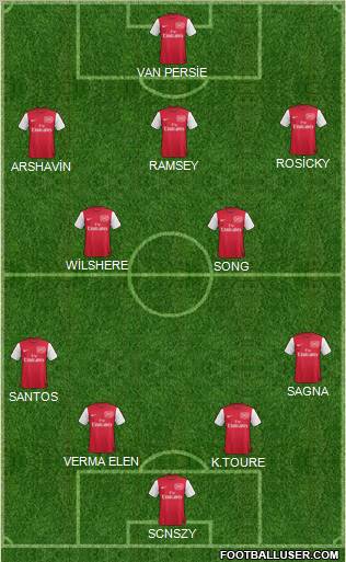 Arsenal Formation 2011