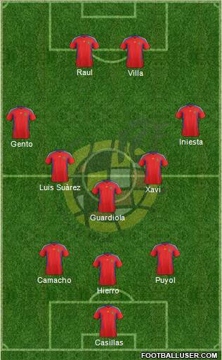 Spain Formation 2011