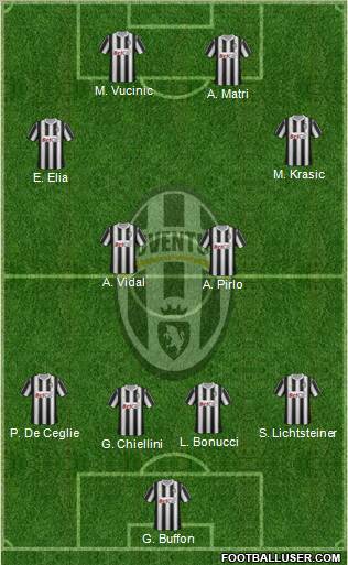 Juventus Formation 2011