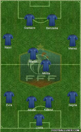 France Formation 2011