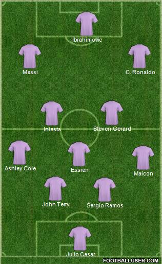 Dream Team Formation 2011