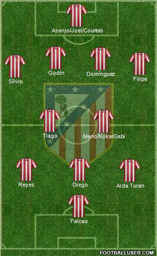 C. Atlético Madrid S.A.D. Formation 2011