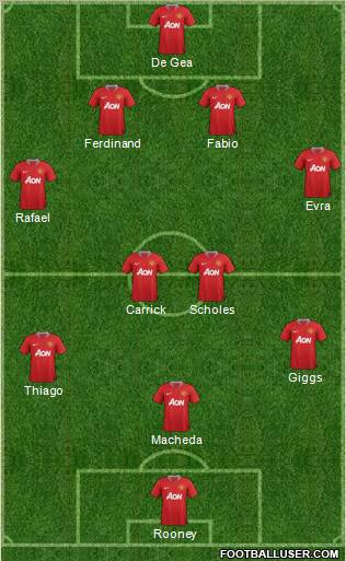 Manchester United Formation 2011