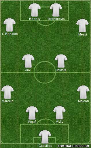 Dream Team Formation 2011