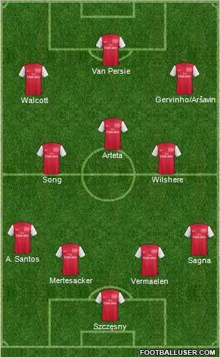 Arsenal Formation 2011