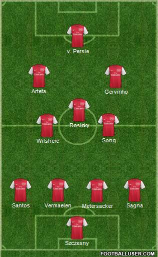 Arsenal Formation 2011