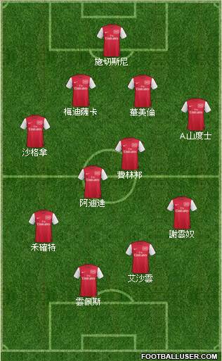 Arsenal Formation 2011